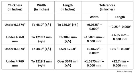 general tolerance for sheet metal fabrication|sheet thickness tolerance chart.